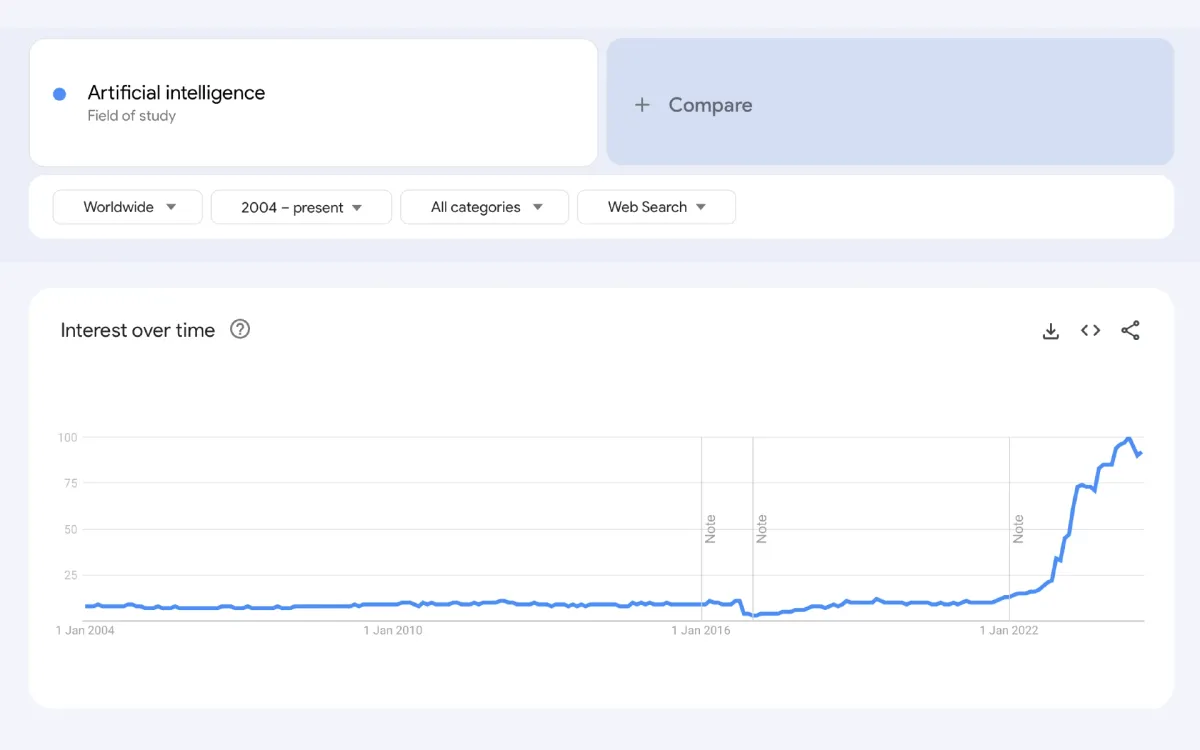 Google Trends Tutorial: New insights into search behavior and topic comparison