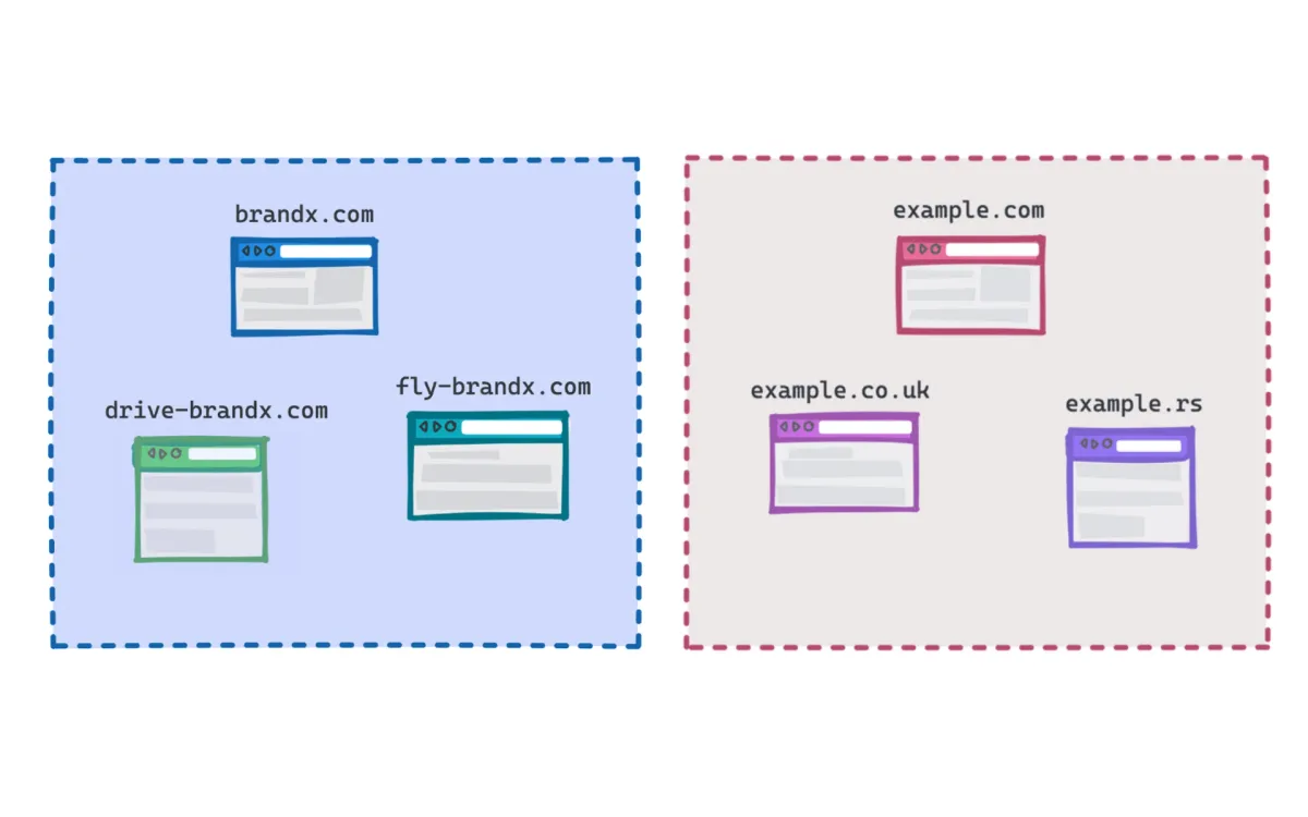 Chrome's Related Website Sets feature raises privacy concerns