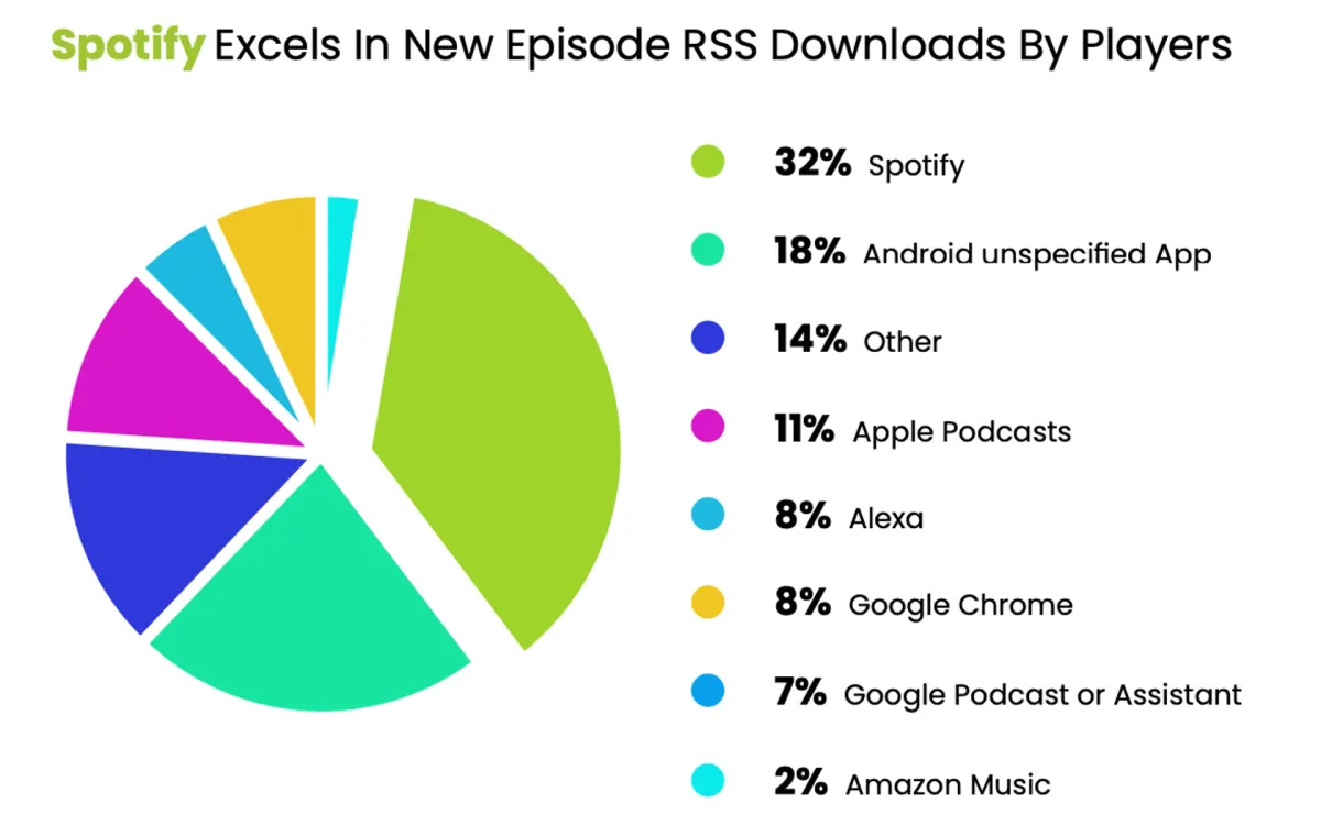 Triton Digital unveils LATAM Podcast Ranker and Audio Insights Report for 2024