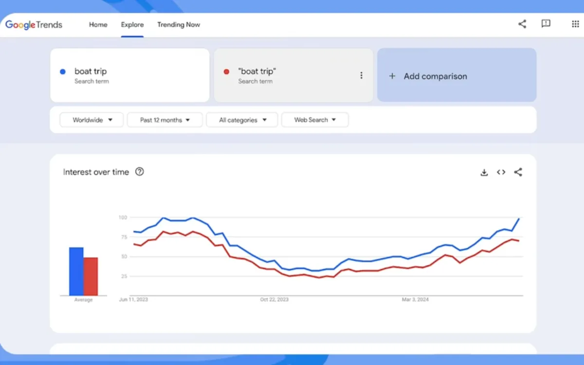 Google Trends unveils advanced features for enhanced data analysis