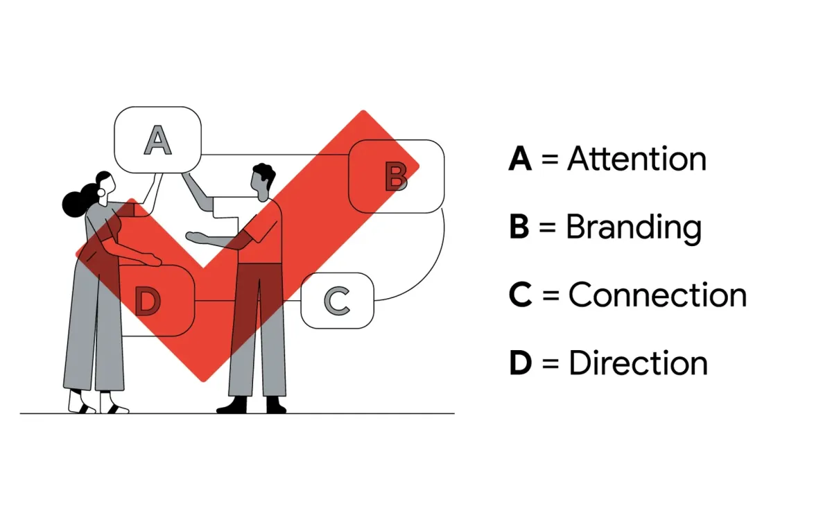 Google unveils ABCDs detector to automate YouTube ad assessment