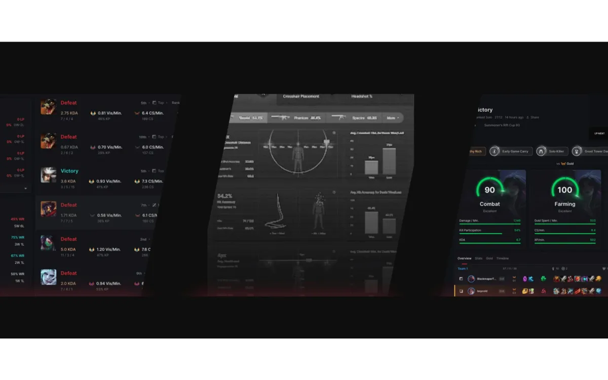 Blitz Gaming analytics platform selects Magnite