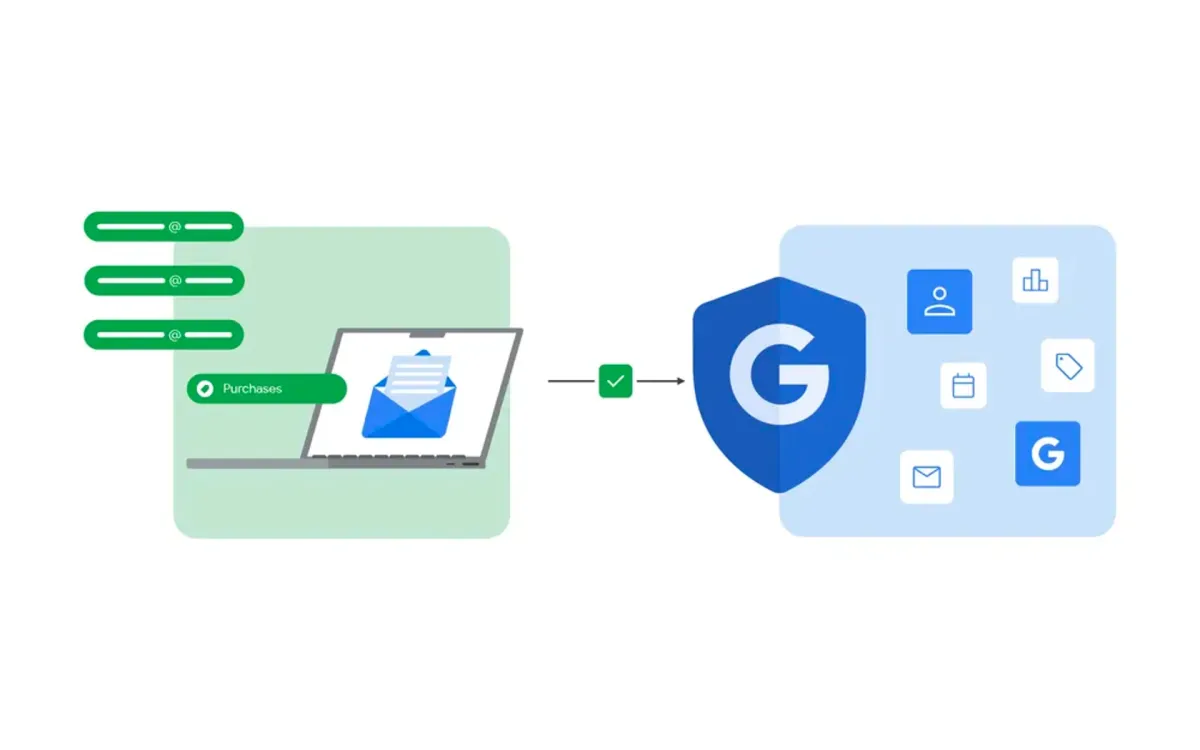 Google introduces Confidential Matching to enhance advertiser data