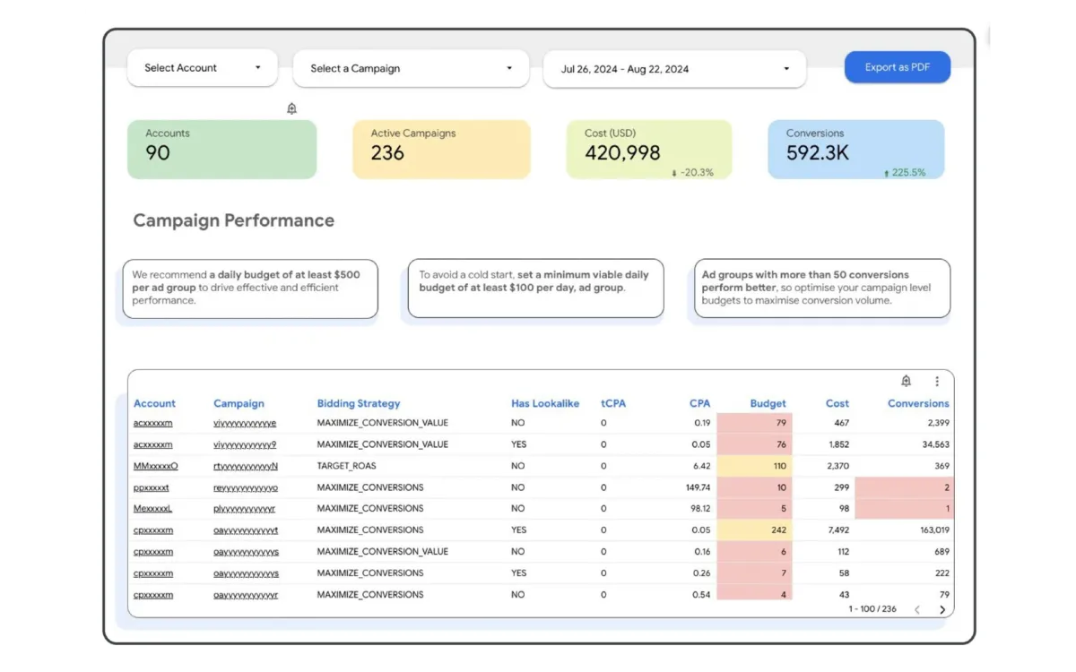 Google launches Demand Gen pulse tool