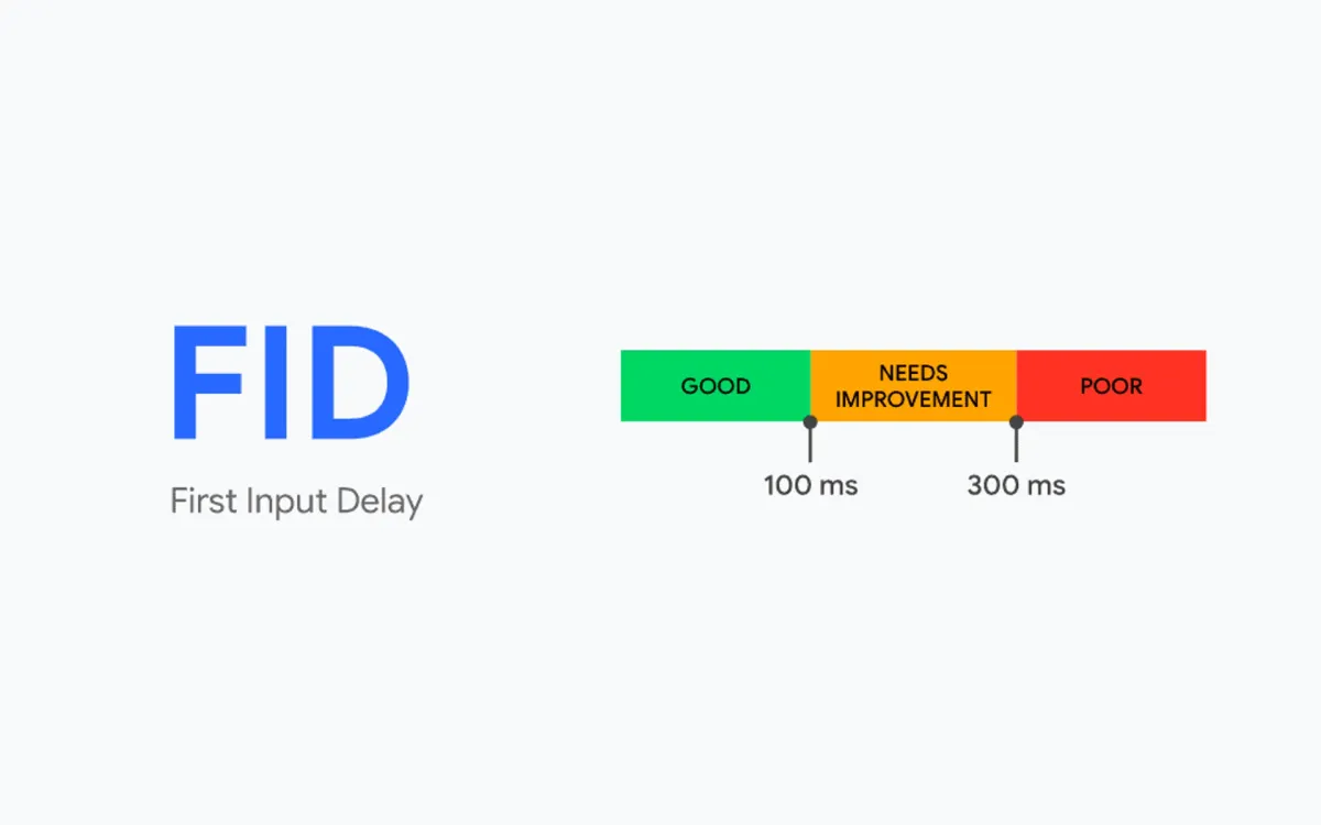 Chrome ends support for First Input Delay metric