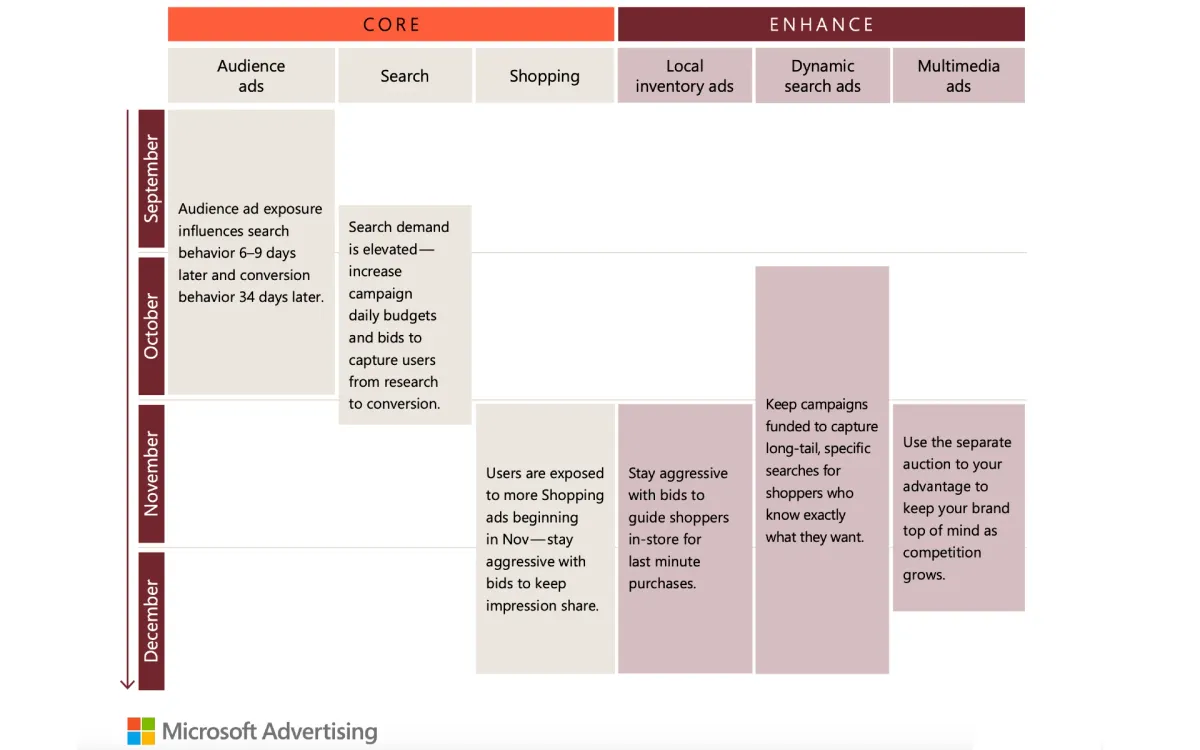 Microsoft Releases 2024 Holiday Marketing Playbook for Advertisers