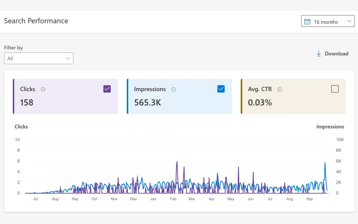 Bing Webmaster tools expands Search Performance data to 16-month view