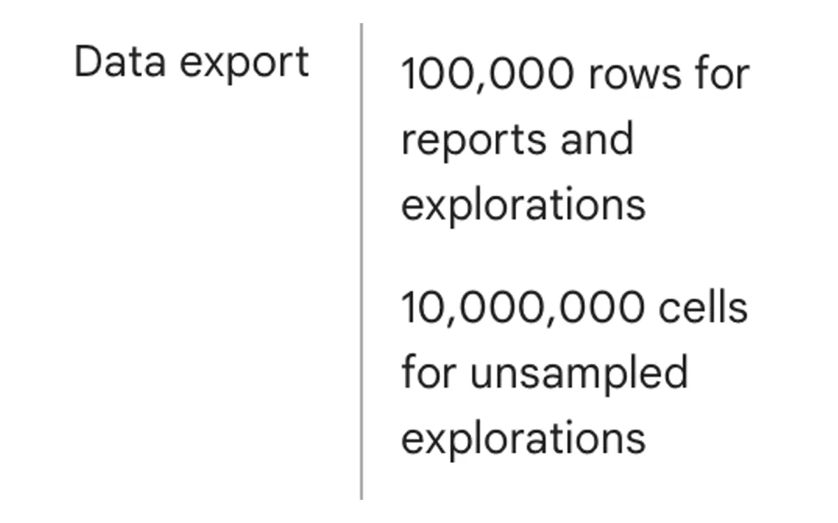 Google Analytics boosts data export: 10M cells for unsampled explorations