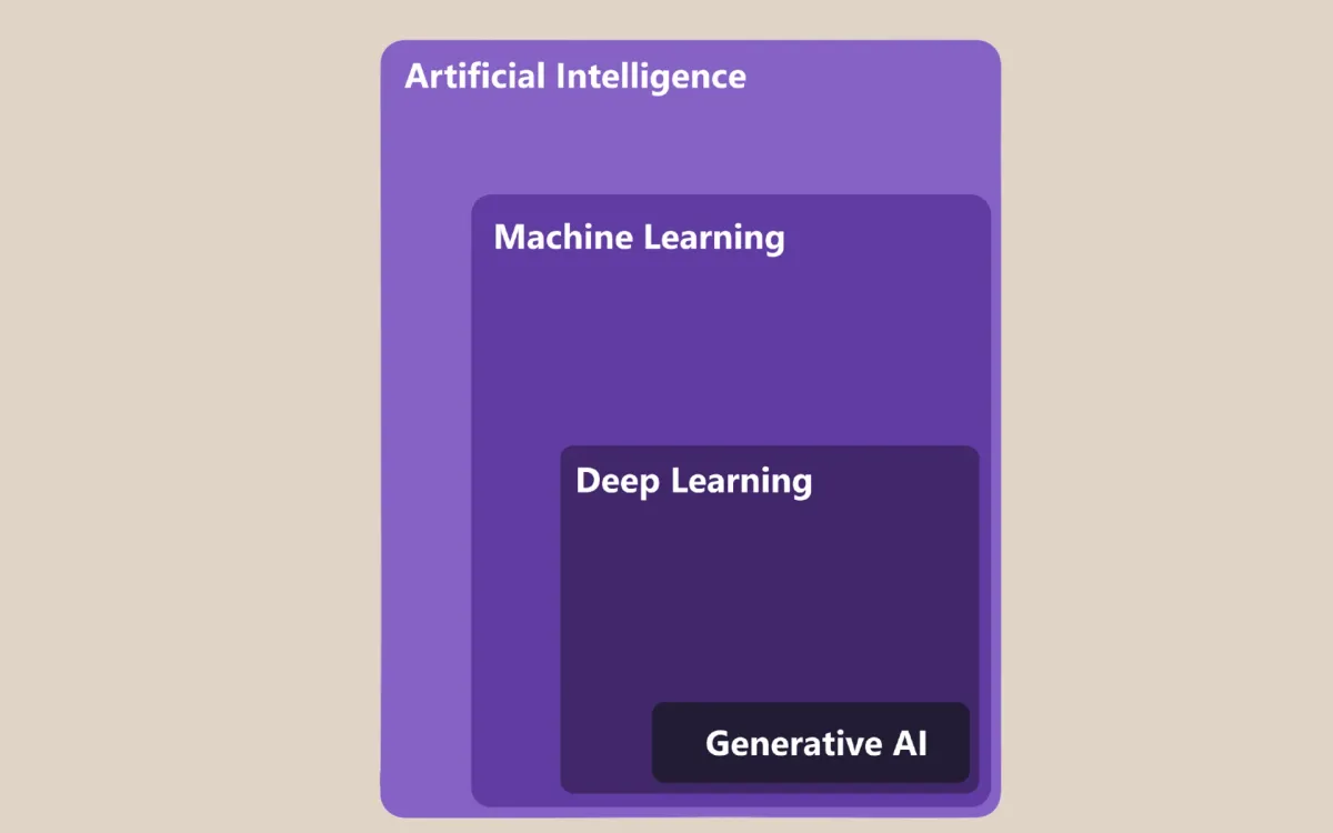 IAB Europe and Microsoft reveal widespread AI adoption in digital advertising