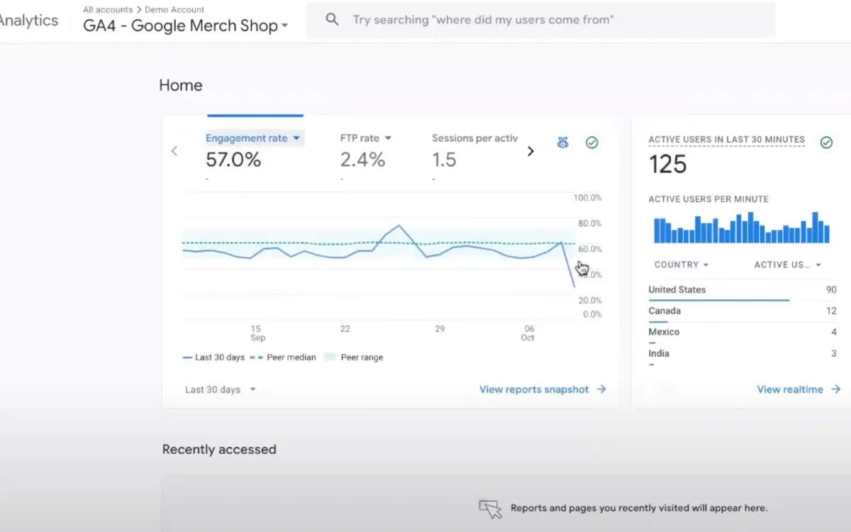 Google Analytics unveils benchmarking tool for industry performance comparison