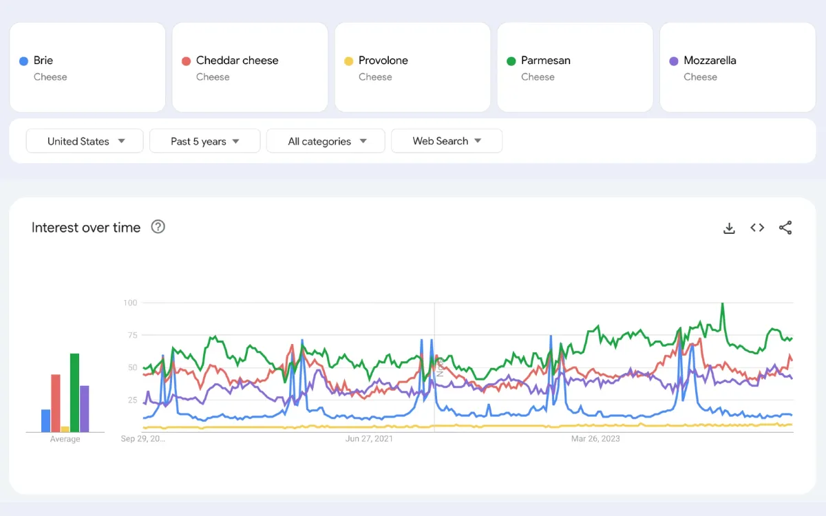 Google launches new Search Trends documentation to help content creators