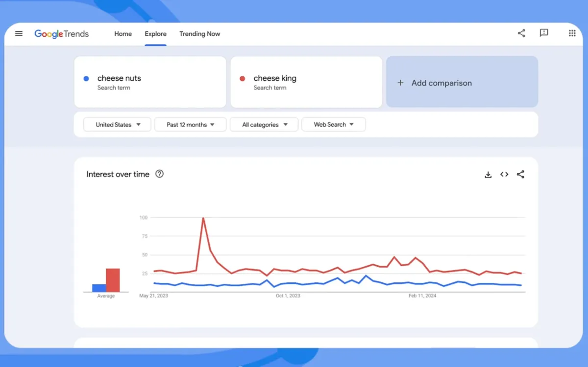 Google unveils techniques to boost marketing with search data