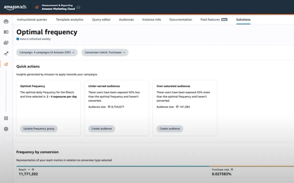 Amazon Marketing Cloud unveils optimal frequency for ad campaign optimization