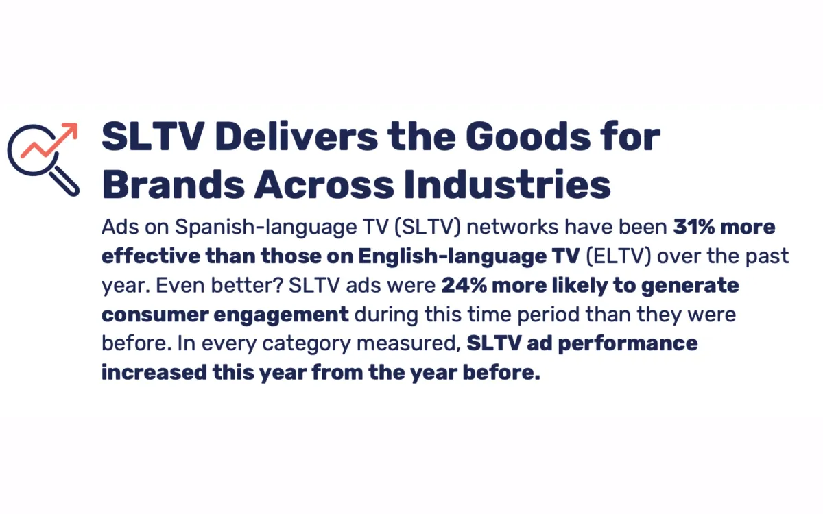 Spanish-Language TV Ads outperform english counterparts by 31%, EDO reports