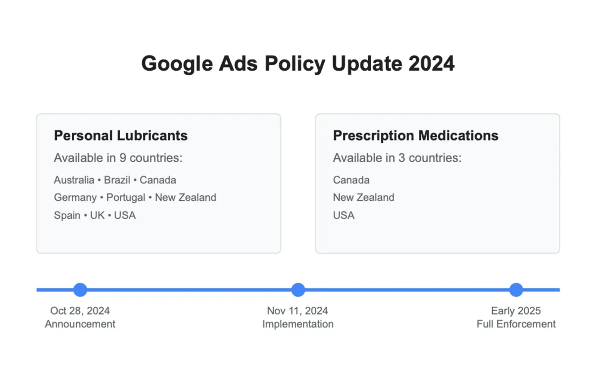 Google expands Sexual Health Advertising Policy