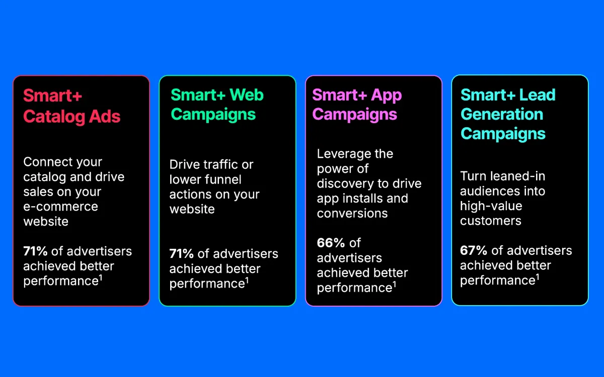 Ai-Powered Ad Optimization: Revolutionizing Marketing Strategies