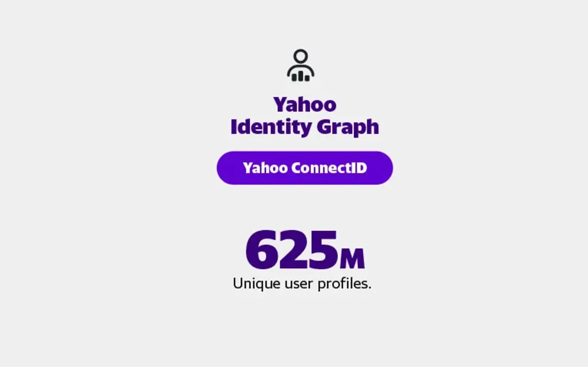 Yahoo expands identity solutions to CTV and publishers, boosting ad targeting