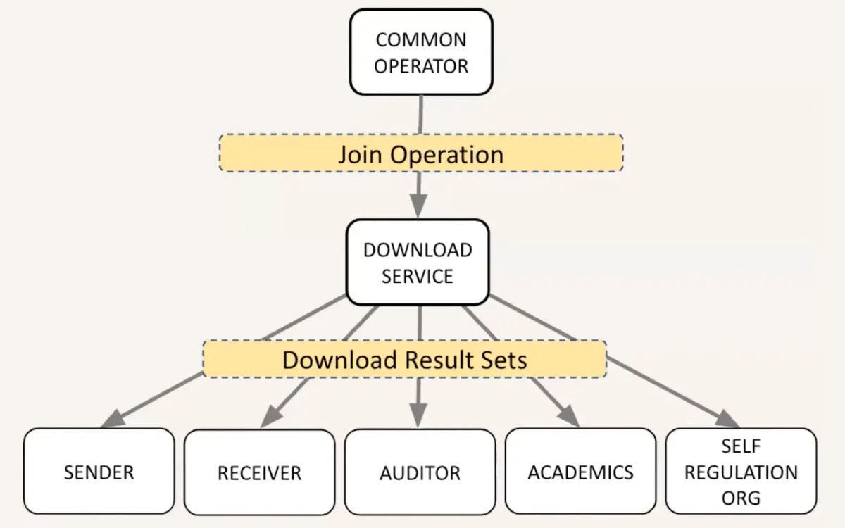 IAB Tech Lab's Accountability Platform sets new standard for privacy signal monitoring