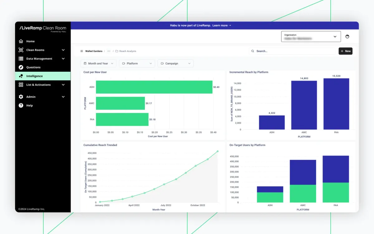 LiveRamp launches Media Intelligence Tools to streamline cross-platform campaign analysis