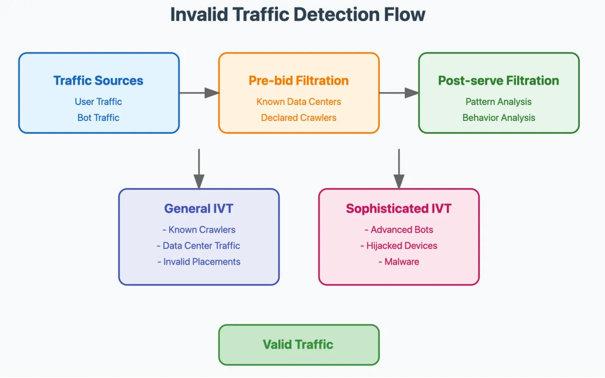 Click Fraud explained