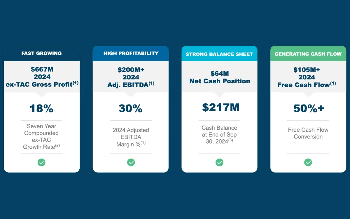 Taboola reports Q3 Growth and raises 2024 targets amid AI expansion