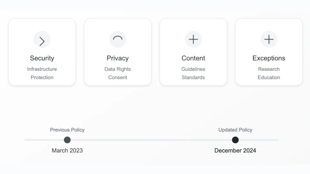 Google updates prohibited use policy for generative AI with clearer guidelines