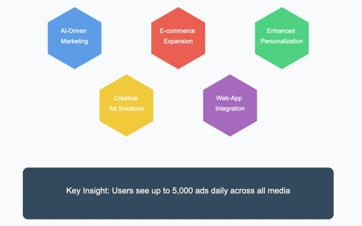 AI and personalization reshape mobile app industry for 2025, AppLovin predicts