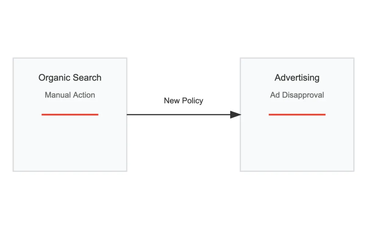 Manual search penalties to affect Google Ads in unprecedented policy change