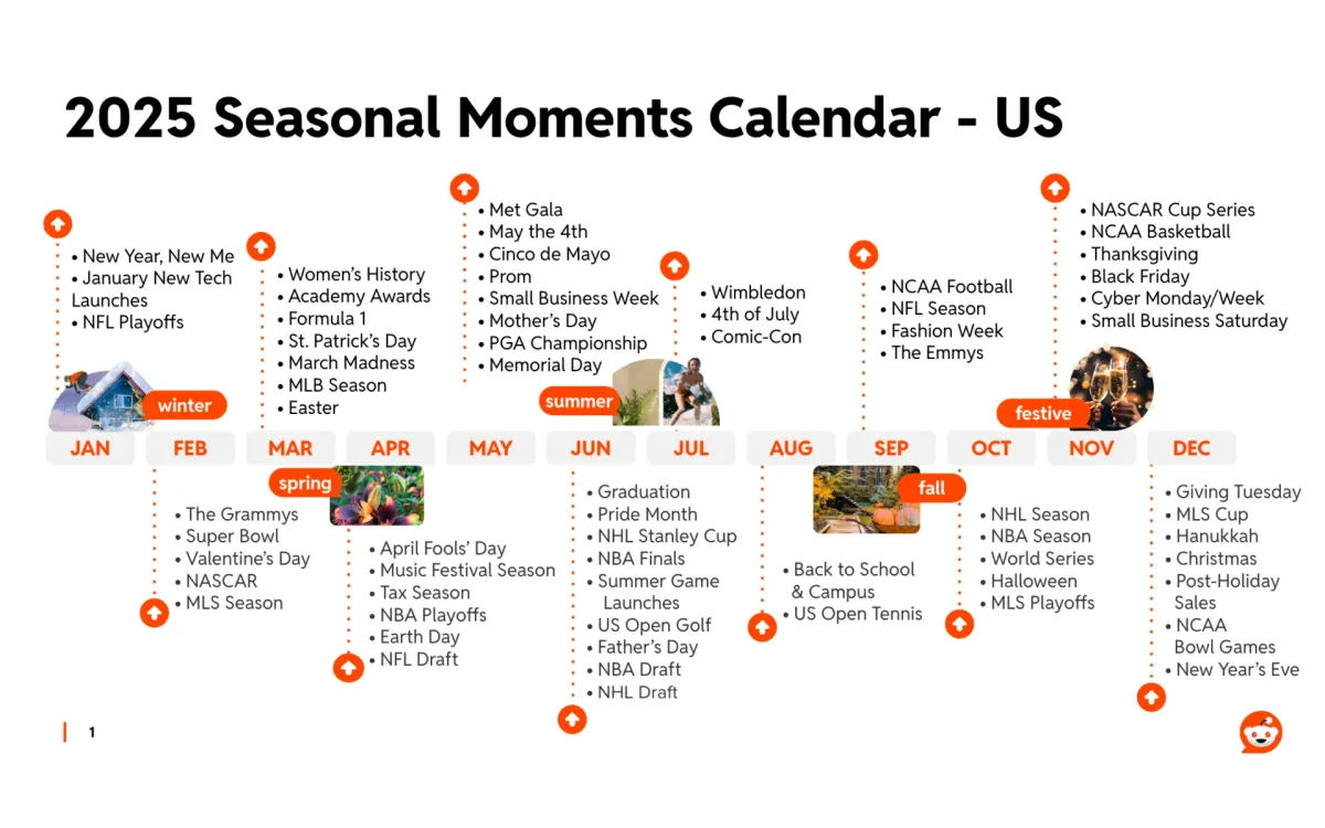 Reddit reveals 2025 events calendar with top engagement times for online communities