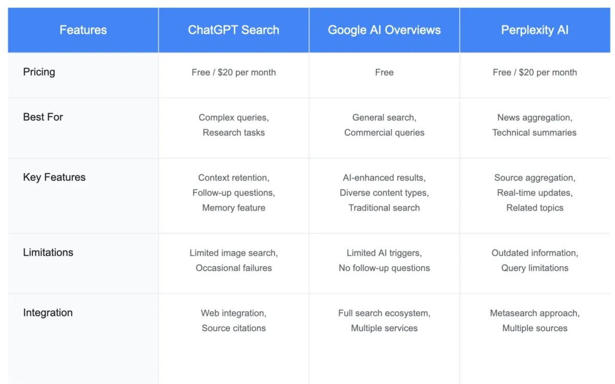Search engines in 2025: ChatGPT and Google reshape search landscape