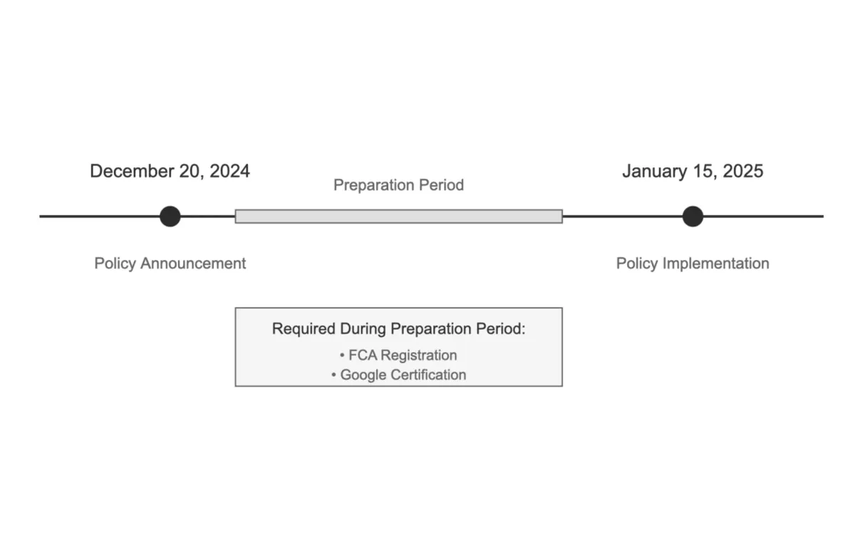 UK cryptocurrency exchanges gain advertising clearance under new Google policy