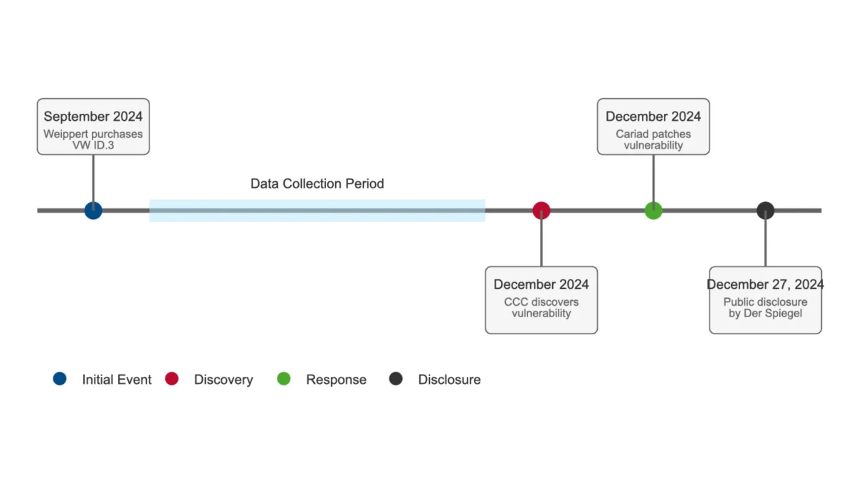 VW software subsidiary exposes data of 800,000 electric vehicles