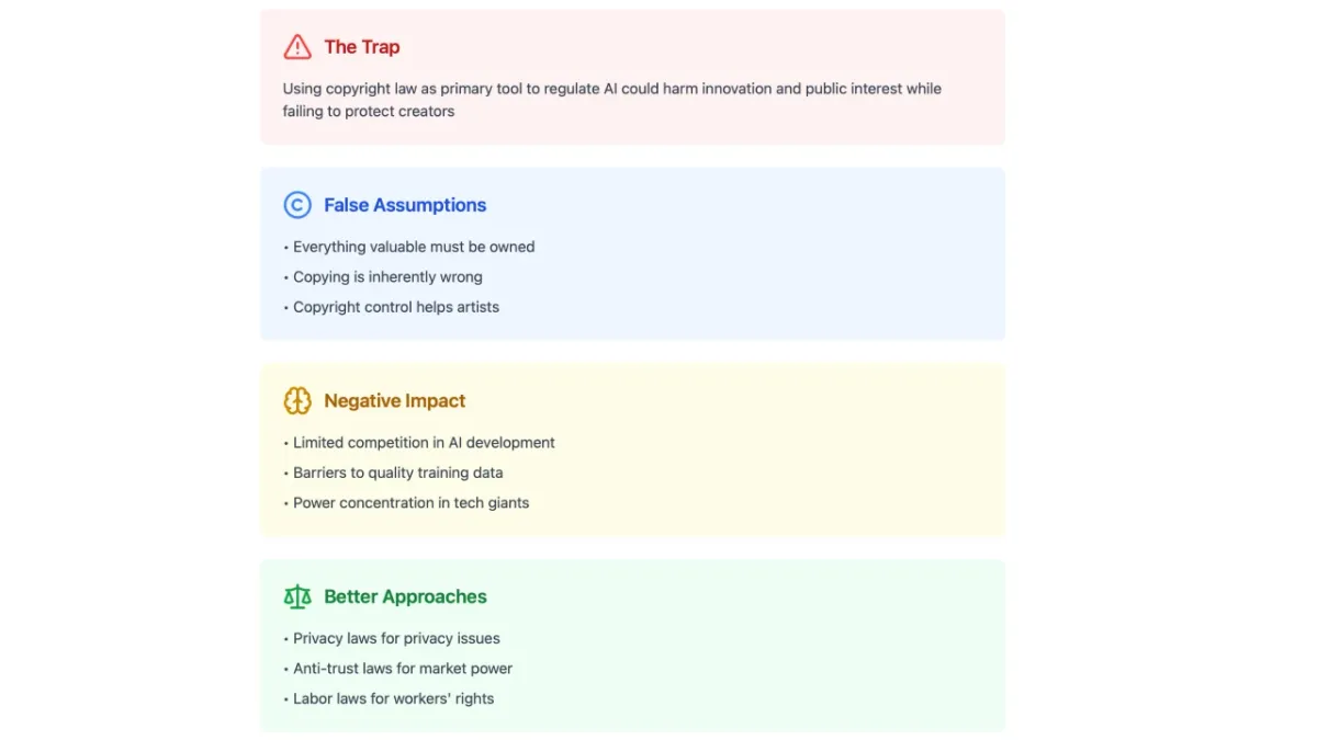 Research warns against overusing copyright law to regulate AI systems
