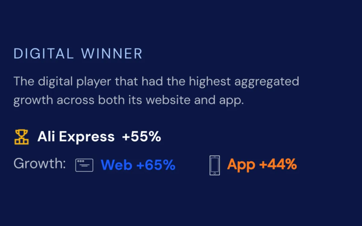 Similarweb reveals dramatic growth of UK news sites and mobile apps in 2025