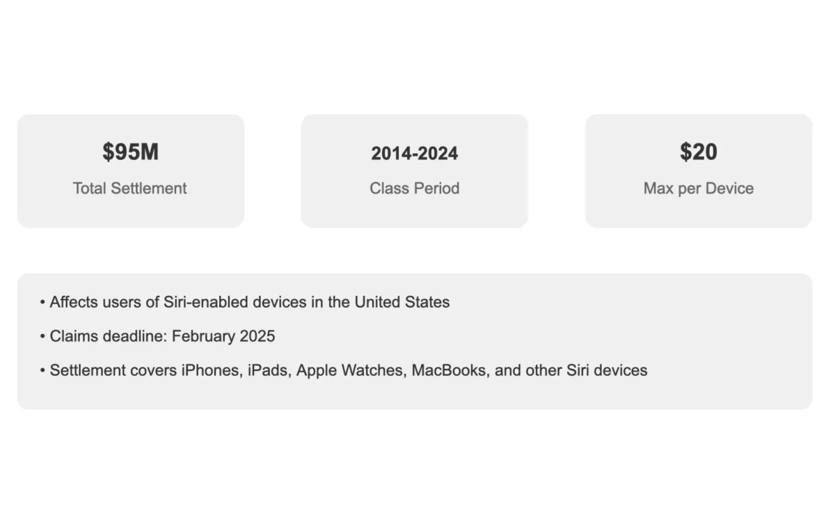 Apple to pay $95 million settlement over unauthorized Siri recordings class action