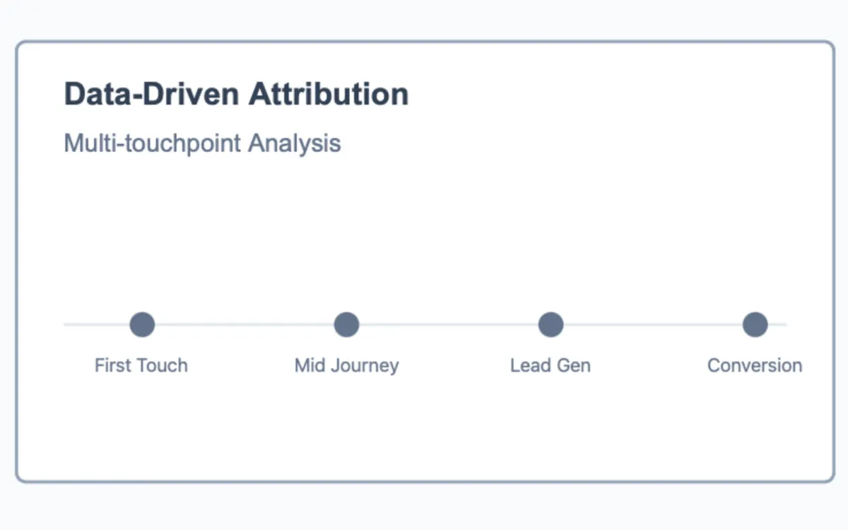 LinkedIn adds advanced attribution and lead optimization features