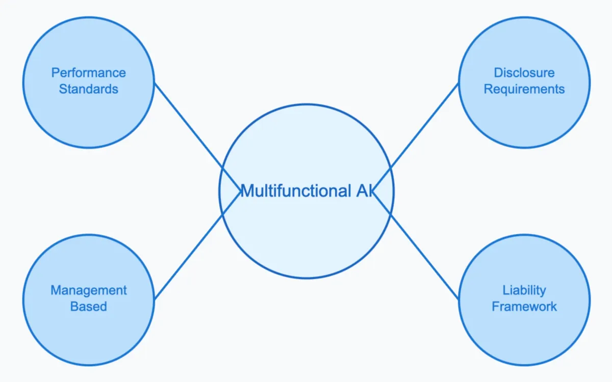 Managing multifunctional AI requires flexible regulatory approaches, researchers say