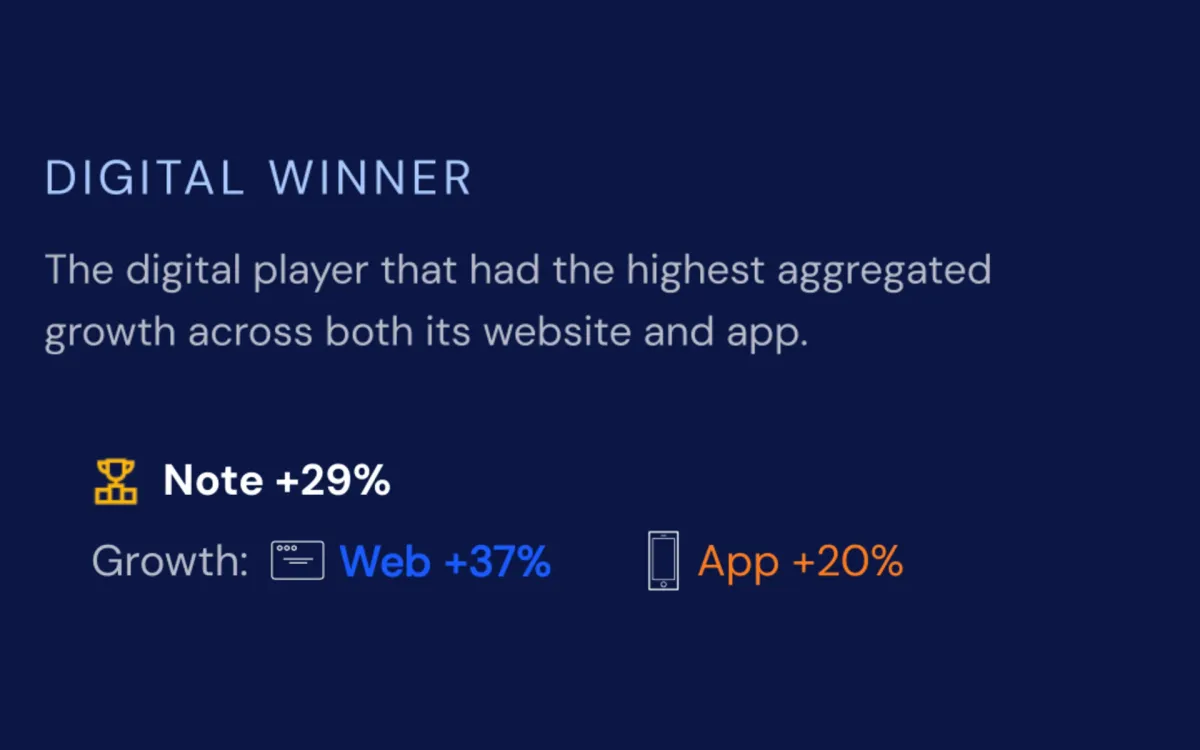 Japan's digital landscape shifts as niche platforms lead growth in 2025 rankings
