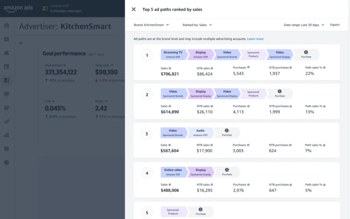 Amazon introduces conversion tracking to measure advertising path effectiveness