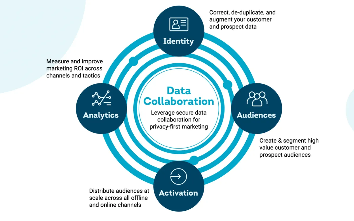 TransUnion partnership enables Viant to match 95% of US adult identities