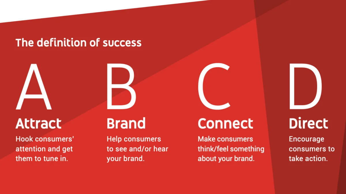 Mastering YouTube advertising with the ABCD framework