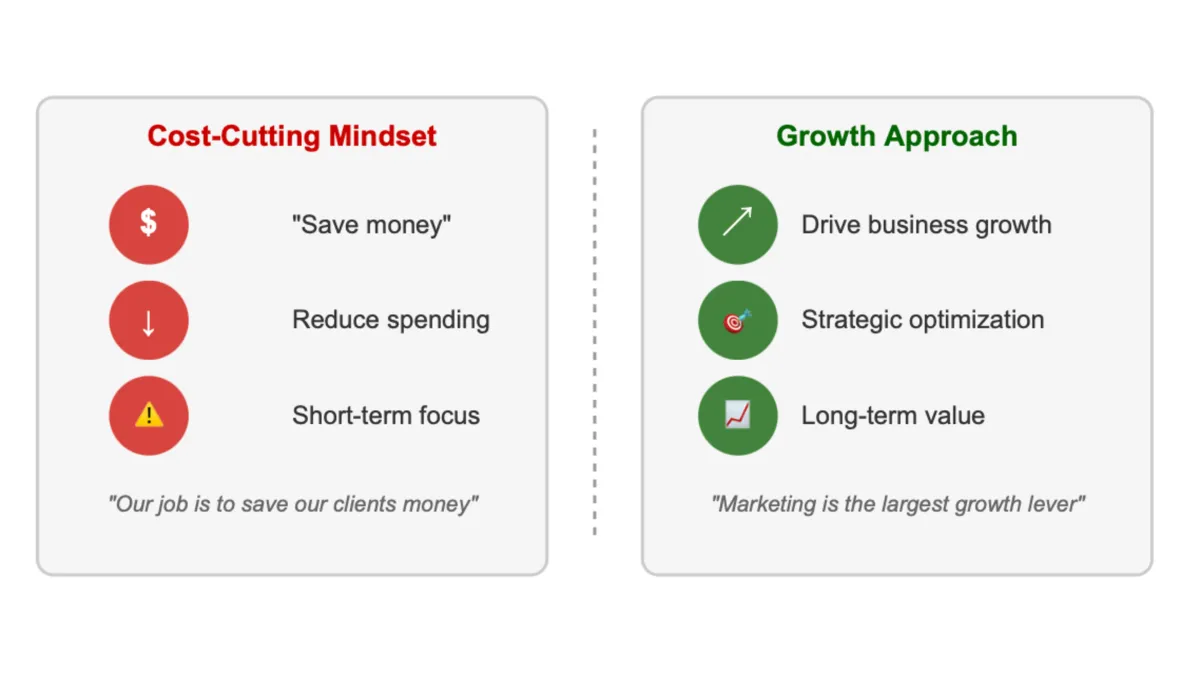 Agency cost-cutting mindset endangers marketing effectiveness