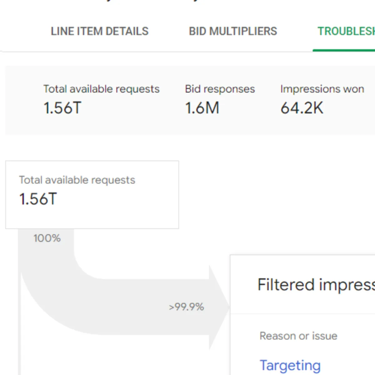 Google to remove bid multipliers from DV360 in May 2025