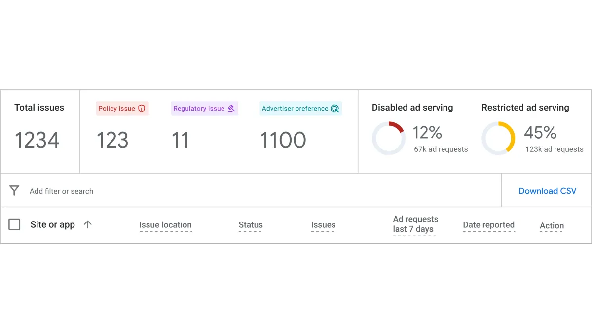 Google rolls out policy center improvements
