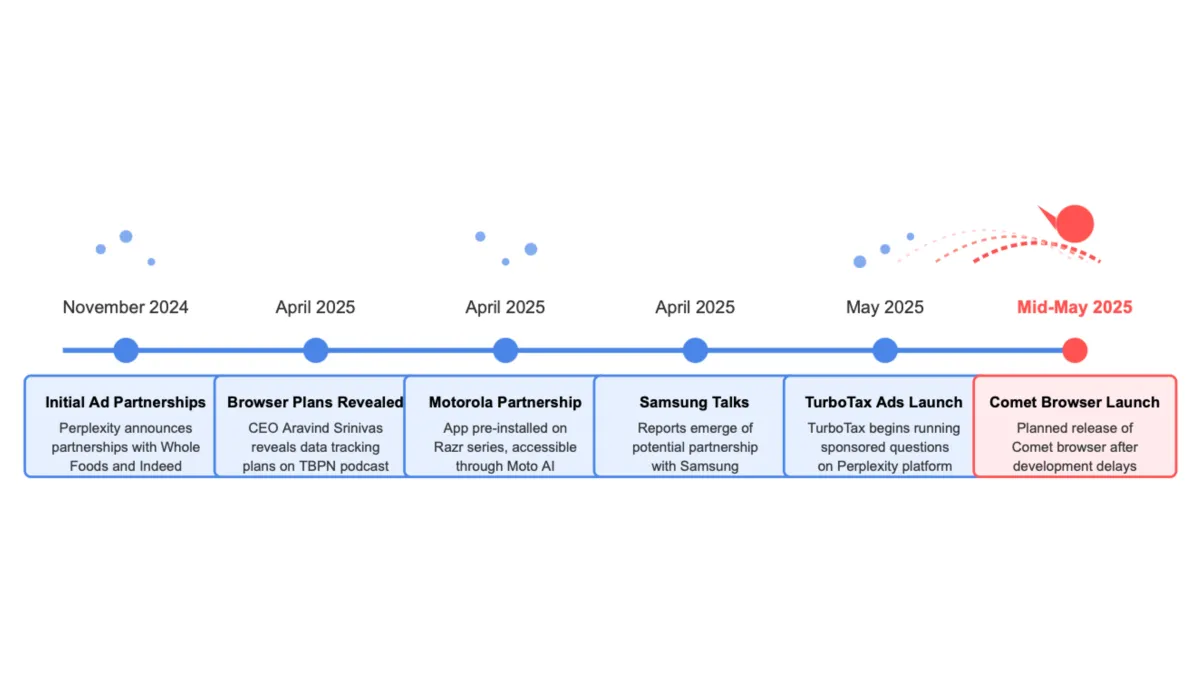 Perplexity's Browser Strategy Mirrors Big Tech's Data Collection Playbook