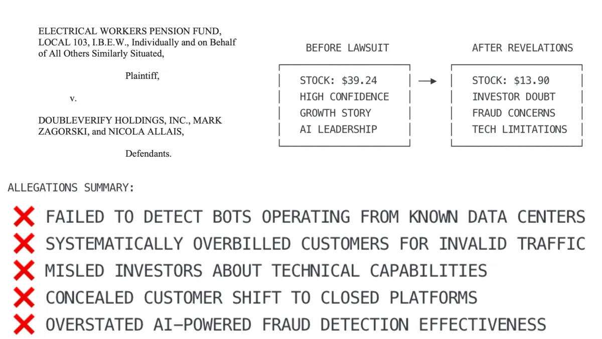 DoubleVerify fraud lawsuit shakes digital ad verification market