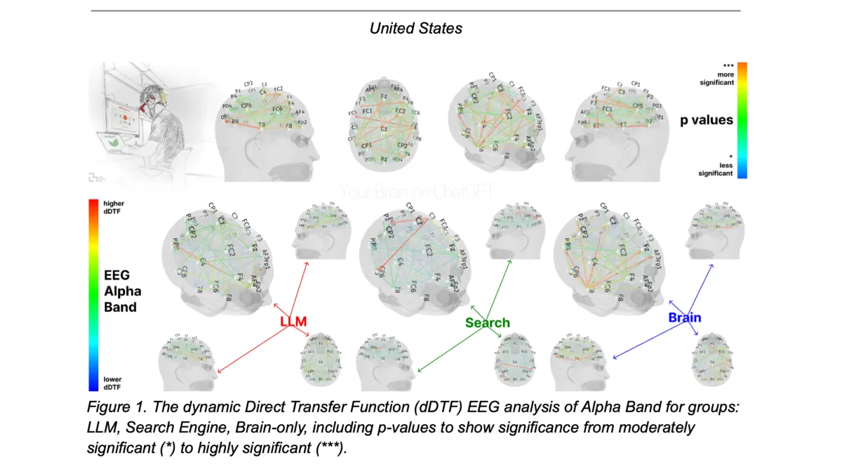 Study reveals concerning cognitive effects of using ChatGPT for essay writing