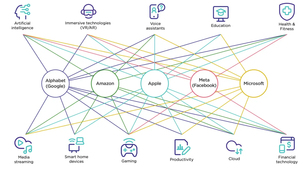 Australia concludes major digital platform inquiry with 35 recommendations