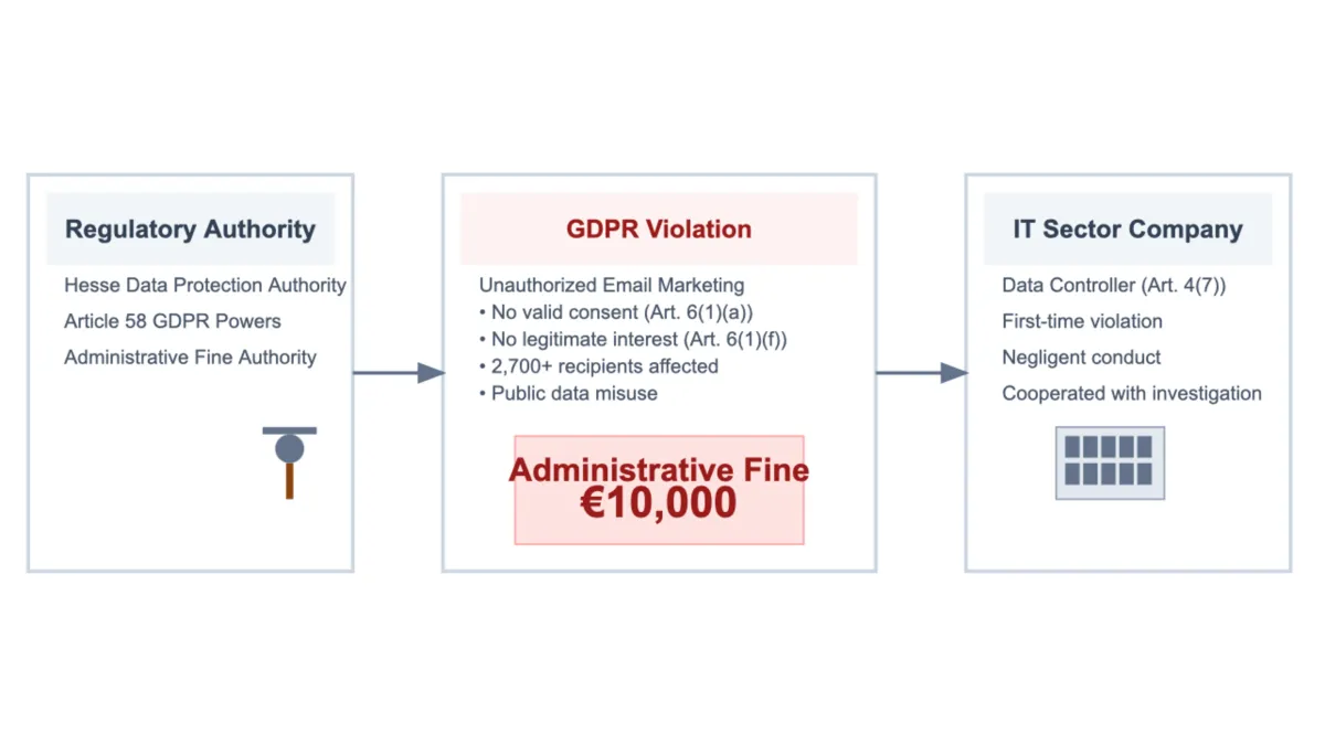 Hesse data protection authority fines IT company €10,000 for email marketing
