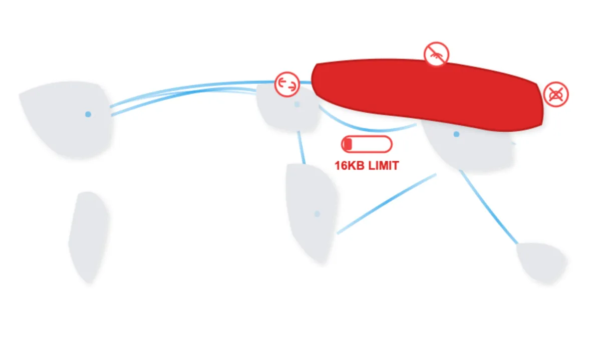 Russian ISPs throttle Cloudflare traffic to 16KB